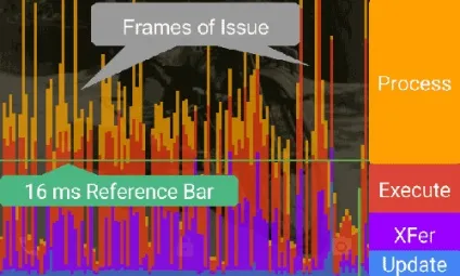 Android ефективне використання gpu