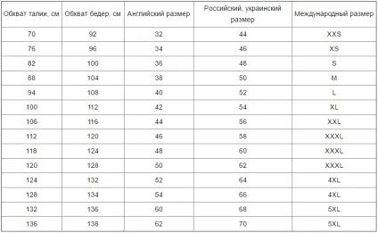 Англійські розміри одягу - таблиці відповідності для чоловіків і жінок (розміри) Англійські розміри одягу - таблиці відповідності для чоловіків і жінок