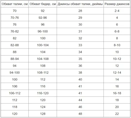 Англійські розміри одягу - таблиці відповідності для чоловіків і жінок (англійські) Англійські розміри одягу - таблиці відповідності для чоловіків і жінок