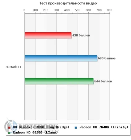 Amd trinity - нова платформа, нові можливості