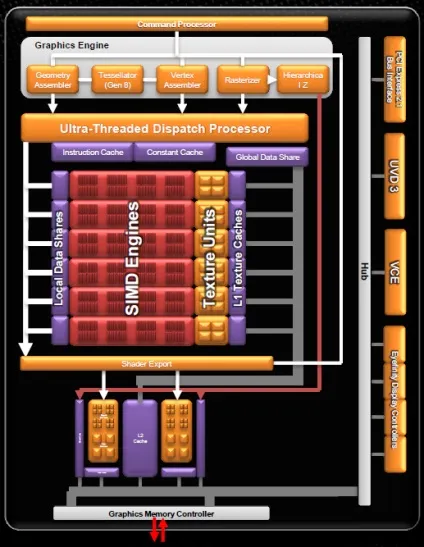 Amd trinity для робочого столу