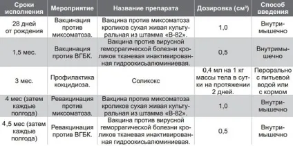 Асоційована вакцина для кроликів від міксоматозу (ВГБК) (миксоматоза) Асоційована вакцина для кроликів від міксоматозу (ВГБК)