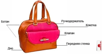 А ви знаєте, навіщо вашій сумці ботан і Кедер
