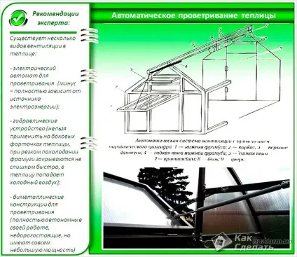Автоматичне провітрювання теплиці своїми руками - як зробити вентиляцію в теплиці (автоматичне) Автоматичне провітрювання теплиці своїми руками - як зробити вентиляцію в теплиці