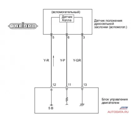 Автомобільна діагностика зсередини (автомобільна діагностика зсередини. Замальовка робочого дня.) Автомобільна діагностика зсередини