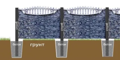 Бетонні стовпи для забору своїми руками (забору) Бетонні стовпи для забору своїми руками