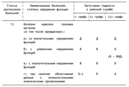 Чи беруть в армію з простатитом відповіді на питання призовників