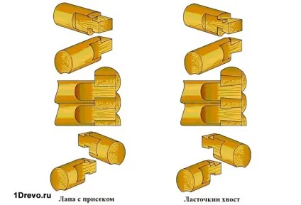 Лазні і вдома під ключ зі зрубу дешево кращі матеріали і варіанти будівництва (зрубу) Лазні і вдома під ключ зі зрубу дешево кращі матеріали і варіанти будівництва