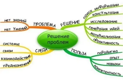 Як навчитися вирішувати проблеми, one of lady - журнал для жінок (проблеми) Як навчитися вирішувати проблеми, one of lady - журнал для жінок