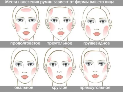 Як наносити рум'яна