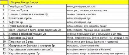 Страви для меню на місяць і їх склад (склад) Страви для меню на місяць і їх склад