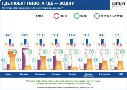 Бізнес план магазину з продажу алкогольної продукції, як відкрити Алкомаркет з нуля, обладнання (план) Бізнес план магазину з продажу алкогольної продукції, як відкрити Алкомаркет з нуля, обладнання