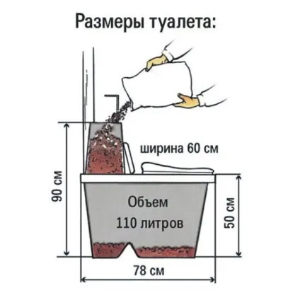 Біотуалет своїми руками інструкція (біотуалет) Біотуалет своїми руками інструкція