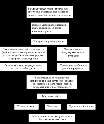 Біологія - наука про живу - біологія
