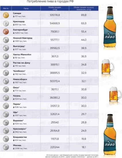 Бізнес план магазину з продажу алкогольної продукції, як відкрити Алкомаркет з нуля, обладнання (алкогольної) Бізнес план магазину з продажу алкогольної продукції, як відкрити Алкомаркет з нуля, обладнання