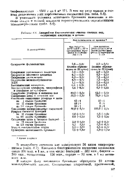 Біохімічне очищення стічних