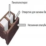 Бризолу властивості, відгуки, виробництво, в тому числі своїми руками, відео та проекти будинків