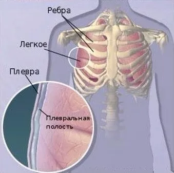 Біль в серці при вдиху - причини, методи реагування на проблему
