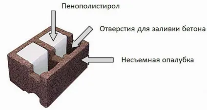 Бризолу фото, технічні характеристики, відгуки, відео
