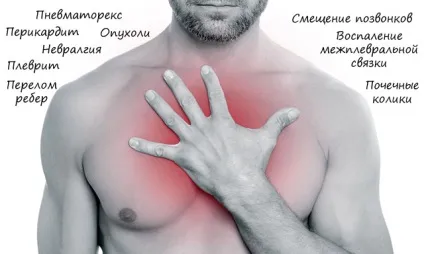 Болить в області серця при вдиху можливі причини і лікування (області) Болить в області серця при вдиху можливі причини і лікування