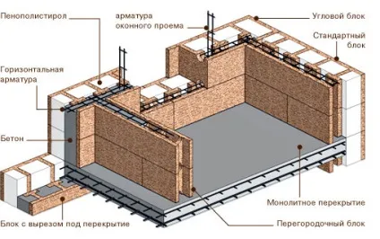 Бризолу фото, технічні характеристики, відгуки, відео