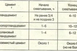 Цемент зі шлаками пропорції і застосування (більш серйозних цілях) Цемент зі шлаками пропорції і застосування