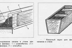 Цемент зі шлаками пропорції і застосування (більш серйозних цілях) Цемент зі шлаками пропорції і застосування