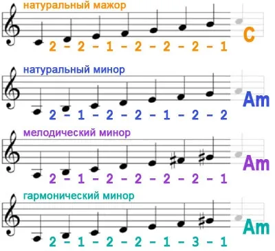 частина 6