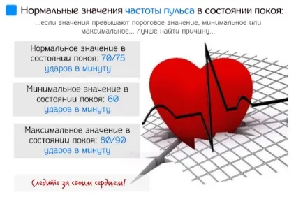 Частота серцевих скорочень - нормальна і максимальна в спокої або під час тренування