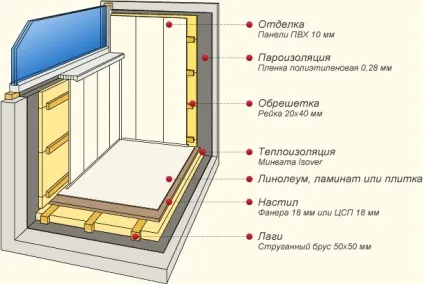 Ціна утеплення балкона, вартість матеріалів і робіт, основні етапи теплоізоляції (балкона) Ціна утеплення балкона, вартість матеріалів і робіт, основні етапи теплоізоляції