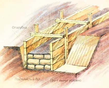 Бутобетон особливості кладки (особливості) Бутобетон особливості кладки