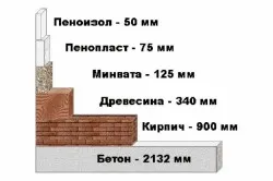 Чим приклеїти пінопласт до дерева спеціальні суміші клею (спеціальні) Чим приклеїти пінопласт до дерева спеціальні суміші клею