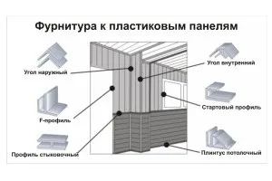 Чим краще обробити балкон - пластиком або деревом відео-інструкція по монтажу своїми руками, фото (руками) Чим краще обробити балкон - пластиком або деревом відео-інструкція по монтажу своїми руками, фото
