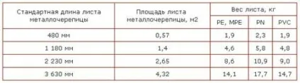 Чим популярна металочерепиця takotta (ТАКОТТА) опис якостей, архітектурне рішення (ТАКОТТА) Чим популярна металочерепиця takotta (ТАКОТТА) опис якостей, архітектурне рішення