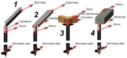 Чим болт відрізняється від гвинта