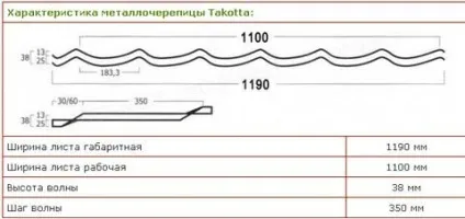 Чим популярна металочерепиця takotta (ТАКОТТА) опис якостей, архітектурне рішення (ТАКОТТА) Чим популярна металочерепиця takotta (ТАКОТТА) опис якостей, архітектурне рішення