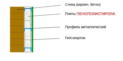 Чим приклеїти пінопласт до дерева суха суміш на цементній основі (дереву) Чим приклеїти пінопласт до дерева суха суміш на цементній основі