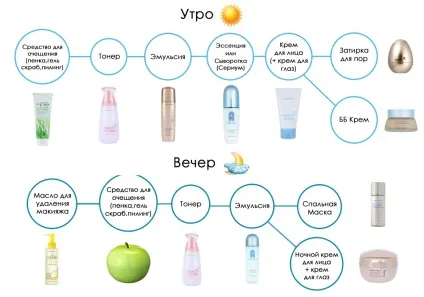Чим відрізняється тонер від сироватки, емульсії і есенції (емульсії) Чим відрізняється тонер від сироватки, емульсії і есенції