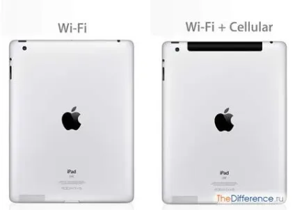 Чим відрізняється ipad від ipad cellular