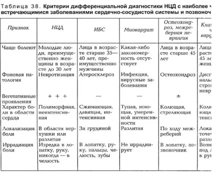 Чим відрізняється гіпертонія від ВСД за гіпертонічним типом підвищений тиск