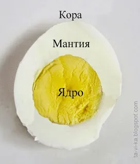 Що буде, якщо земля охолоне клуб чомучок (клуб) Що буде, якщо земля охолоне клуб чомучок