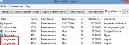 Що це за процес