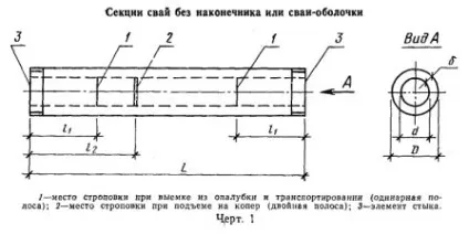 Що це таке палі-оболонки, технологія монтажу своїми руками, інструкція, фото і відео-уроки, (палі) Що це таке палі-оболонки, технологія монтажу своїми руками, інструкція, фото і відео-уроки,