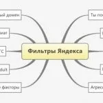 Що таке франшиза простими словами, франчайзинг що це простими словами (франшиза) Що таке франшиза простими словами, франчайзинг що це простими словами