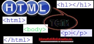 Що таке html, створення сайтів на cms wordpress, верстка сайтів (html, css, jquery) і seo