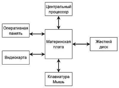 Що таке драйвери