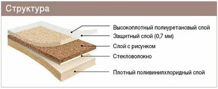 Що таке гетерогенний лінолеум - структура покриття, його характеристики та поради щодо вибору (характеристики) Що таке гетерогенний лінолеум - структура покриття, його характеристики та поради щодо вибору