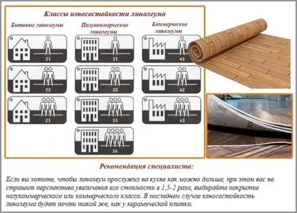 Що таке гетерогенний лінолеум - структура покриття, його характеристики та поради щодо вибору (структура) Що таке гетерогенний лінолеум - структура покриття, його характеристики та поради щодо вибору