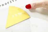 Що таке маржа і що таке націнка (англ відношення різниці) Що таке маржа і що таке націнка