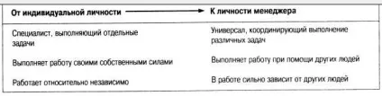 Що значить бути менеджером (значить) Що значить бути менеджером